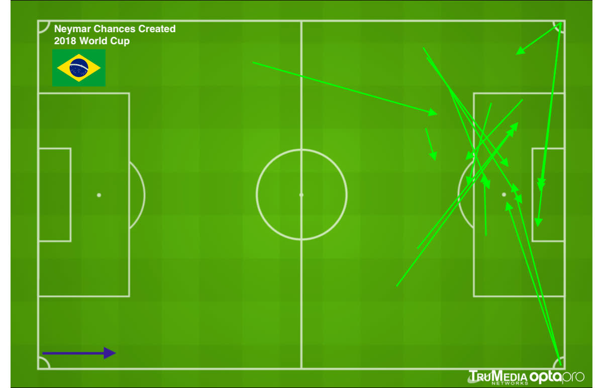 neymar-chances-created.jpg